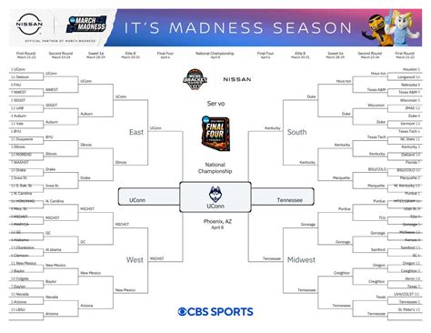 march madness expert predictions